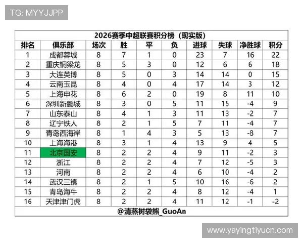 2026年世界杯预选赛中国队最新积分榜全景分析与未来晋级前景展望