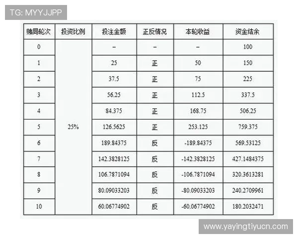 足球竞猜中凯利方差的详细分析与应用技巧帮助玩家优化投注策略提升盈利能力